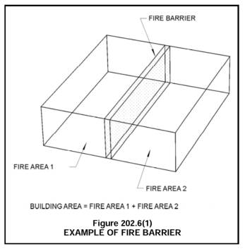 Most Important Fire Code Requirements For A Building