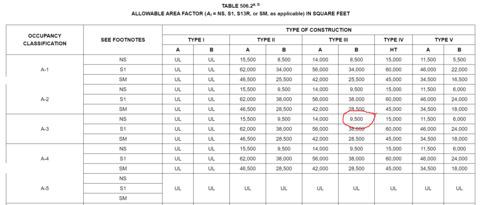 FIRE SEPARATION REQUIREMENTS IN THE IBC - John P. Stoppi Jr., PE, FPE