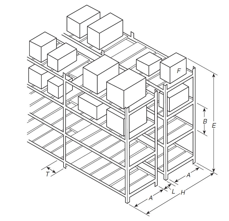 NFPA Definitions of Shelving vs Racking